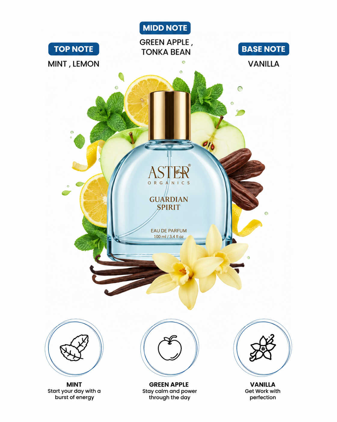 Guardian Spirit EDP for Unisex 100ml