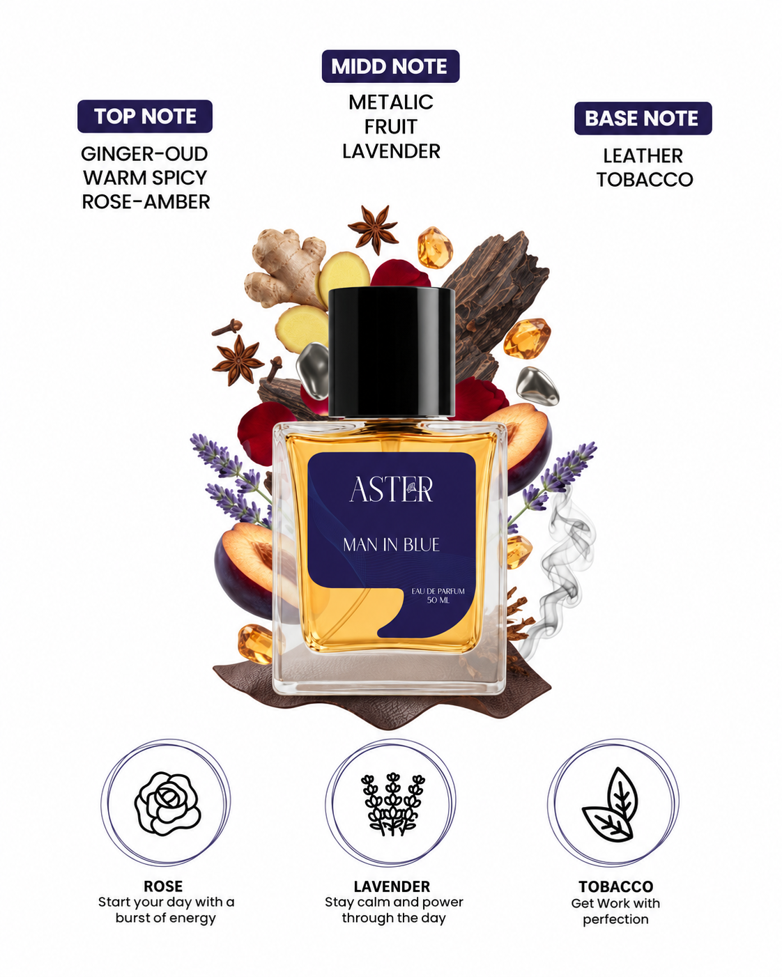 Man In Blue EDP for Men 50ml