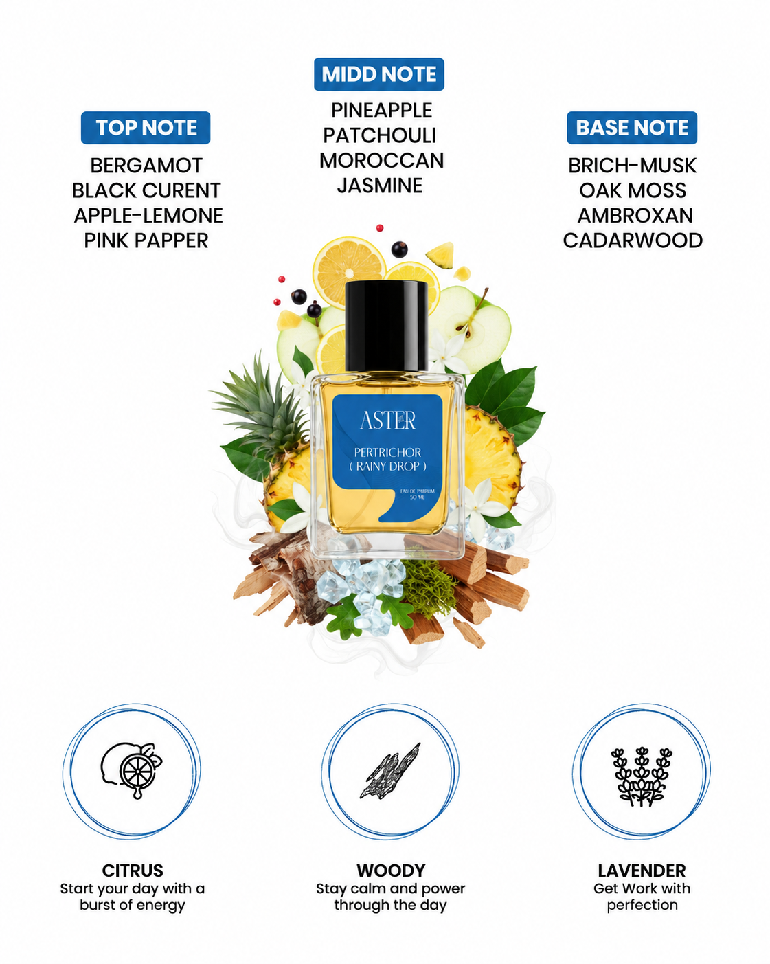 Petrichor (Rainy Drop) EDP for Men 50ml