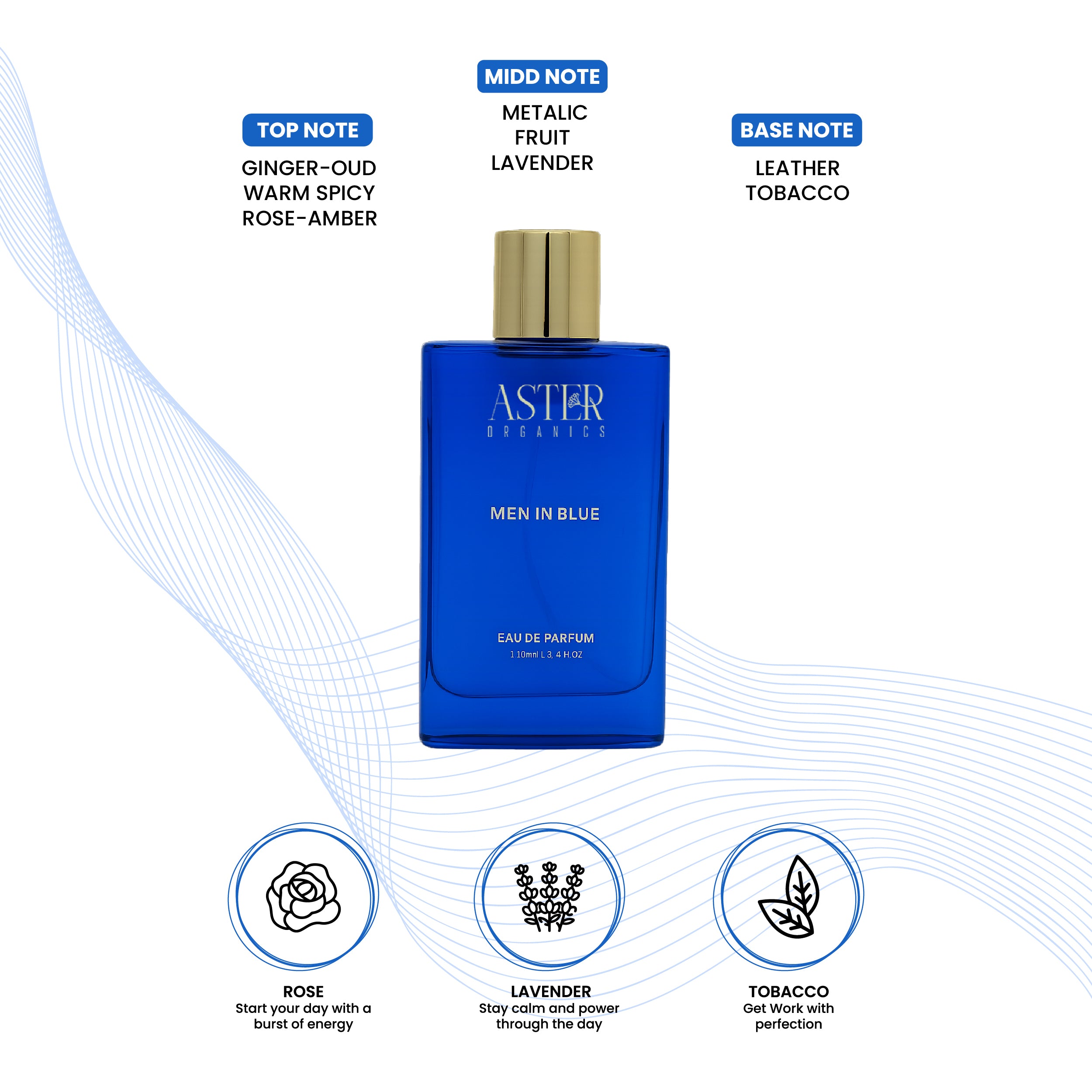 Man In Blue EDP for Men 100ml