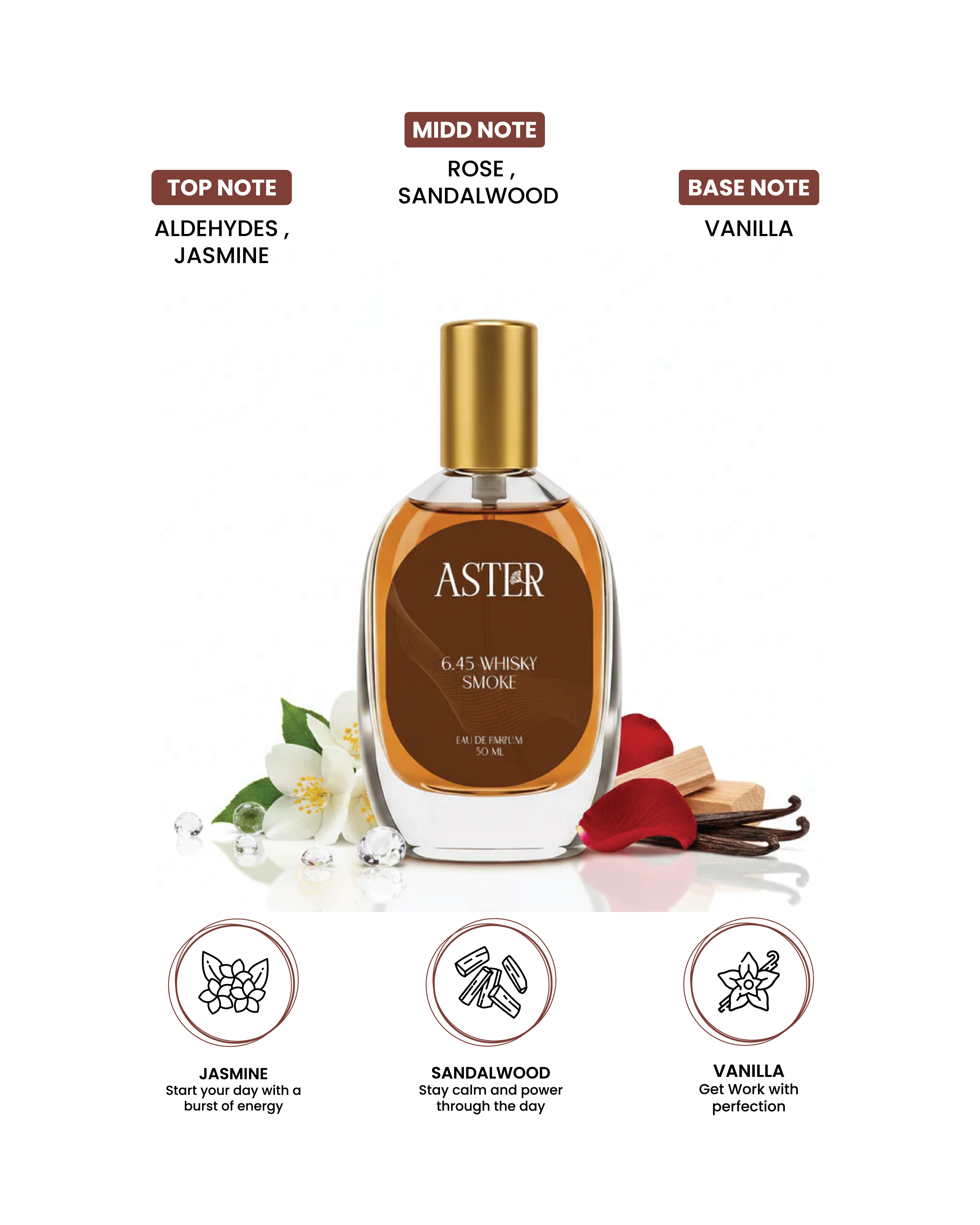 100% Organic Wisky Smoke EDP for Men 30ml bottle