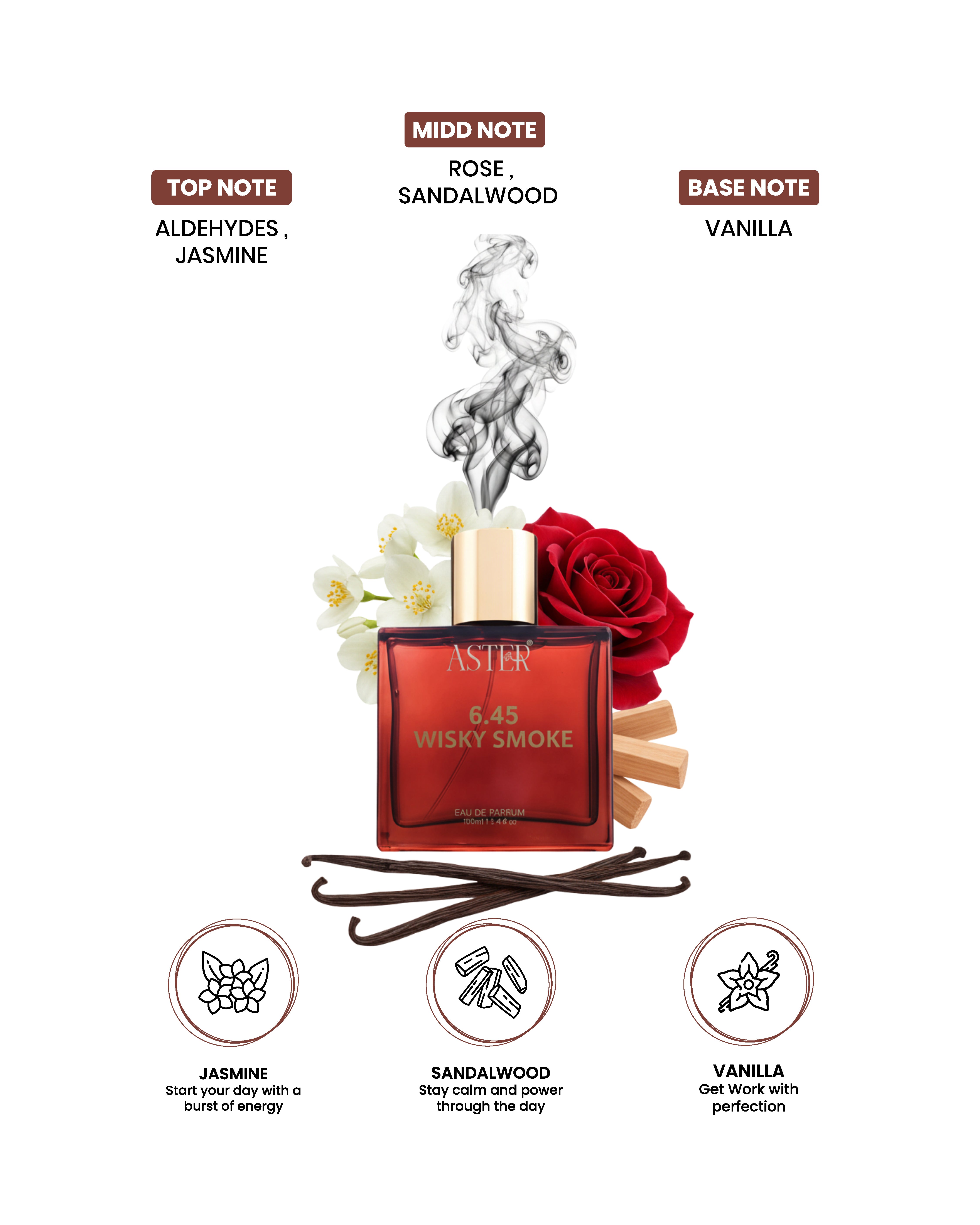6.45 Wisky Smoke EDP for Men 100ml - Aster Organics