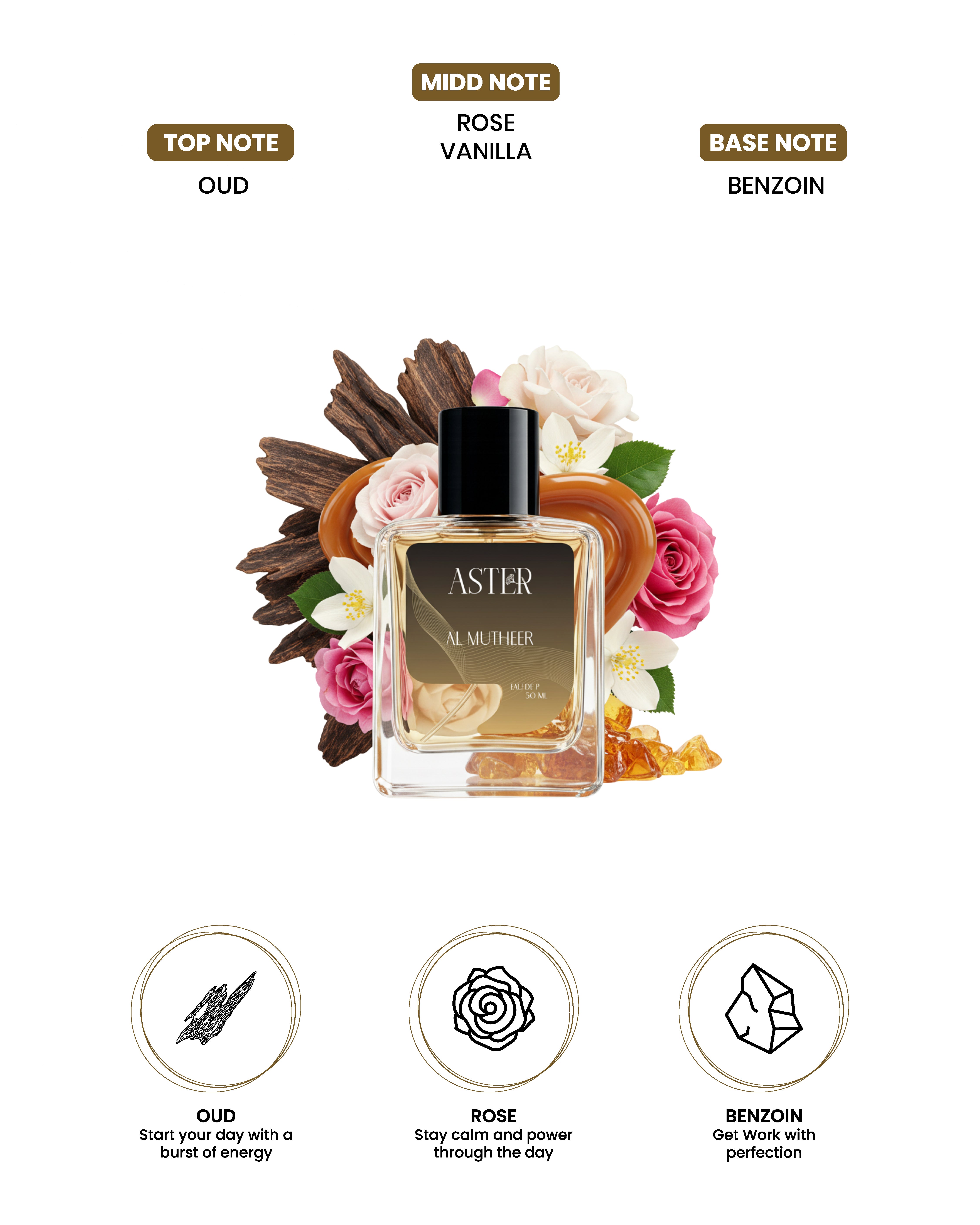 Al Mutheer EDP for Oud 50ml