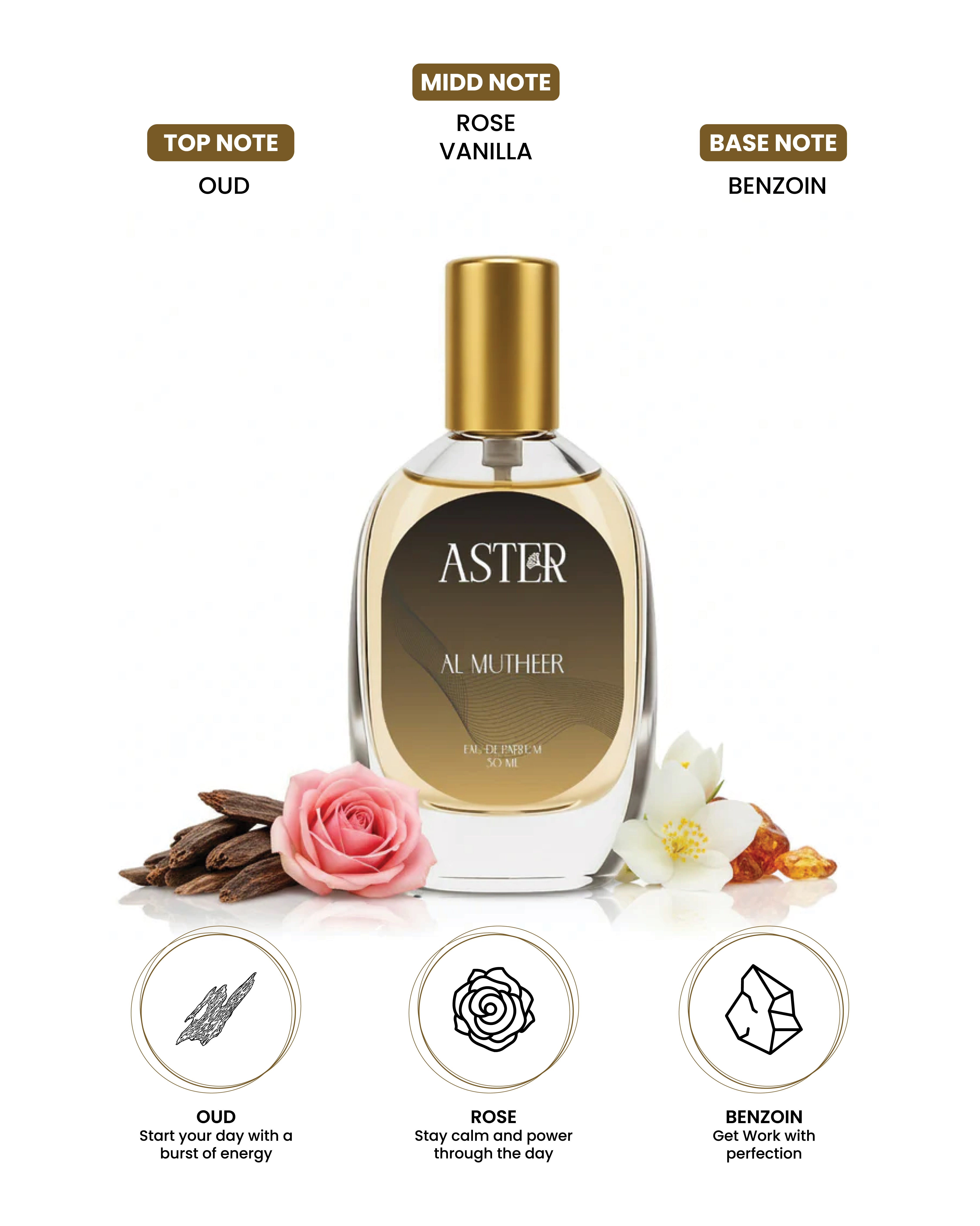 100% Organic Al Mutheer for Oud 30ml bottle with Arabic calligraphy