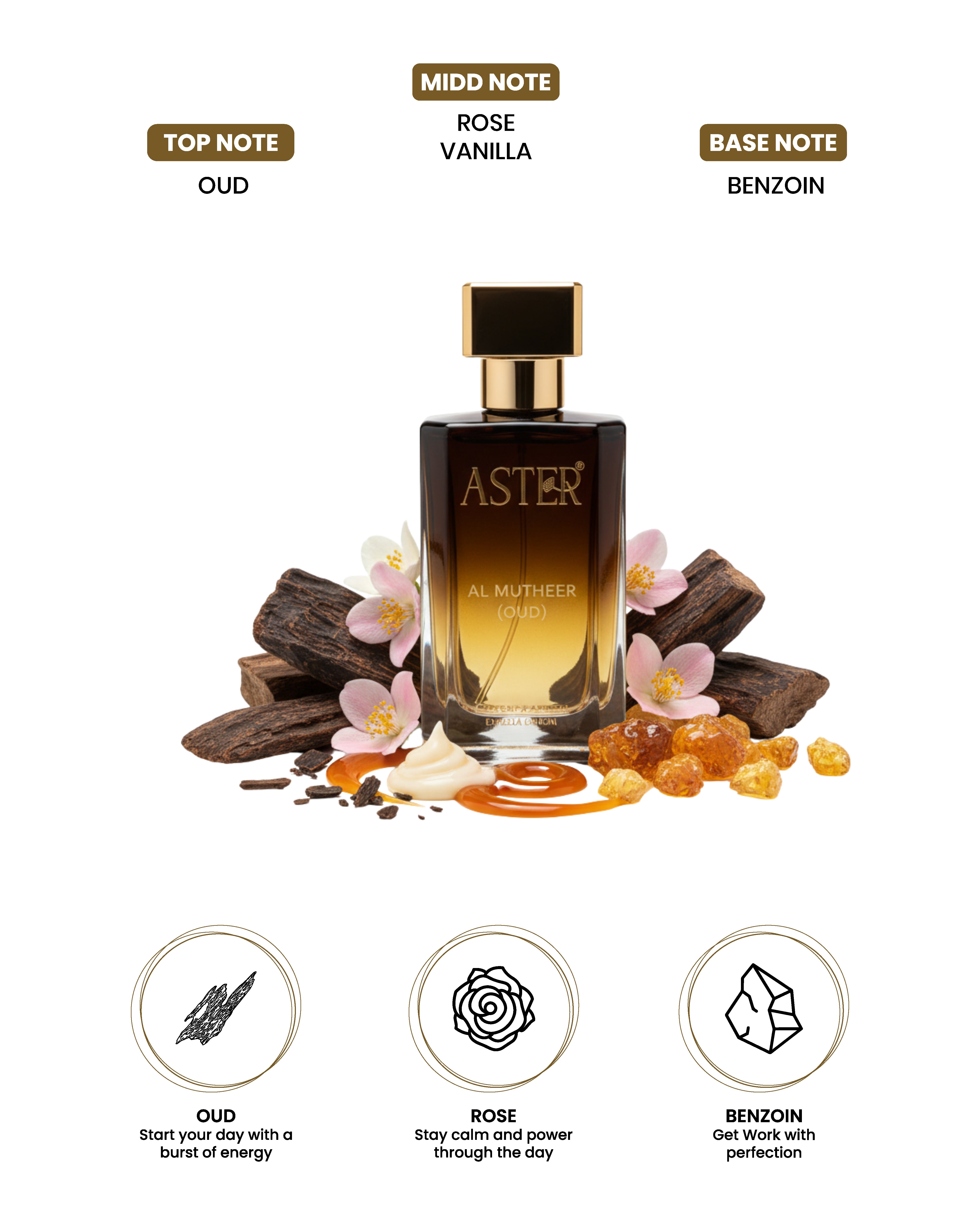 Al Mutheer EDP for Oud 100ml