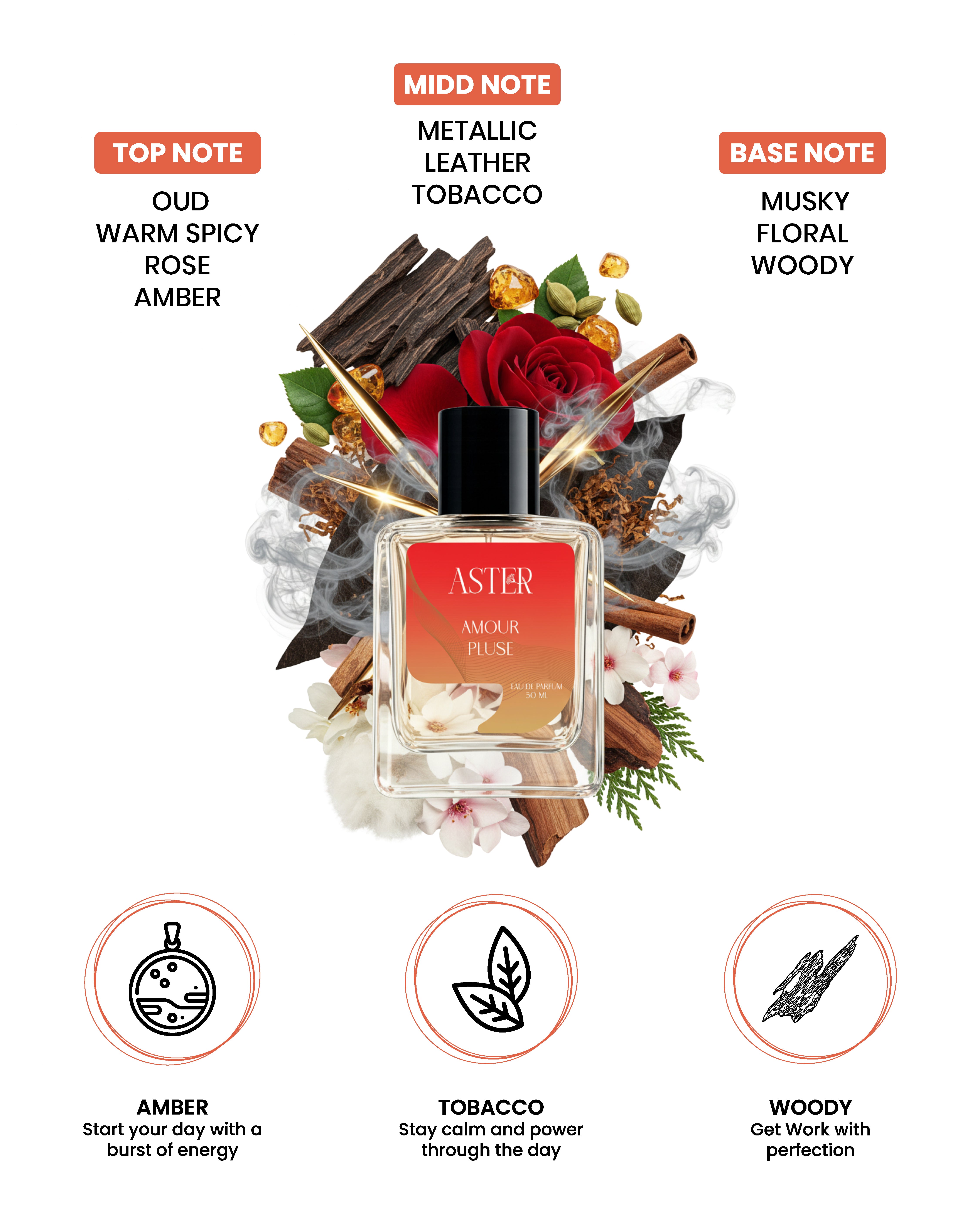 Amour Pluse EDP for Oud 50ml