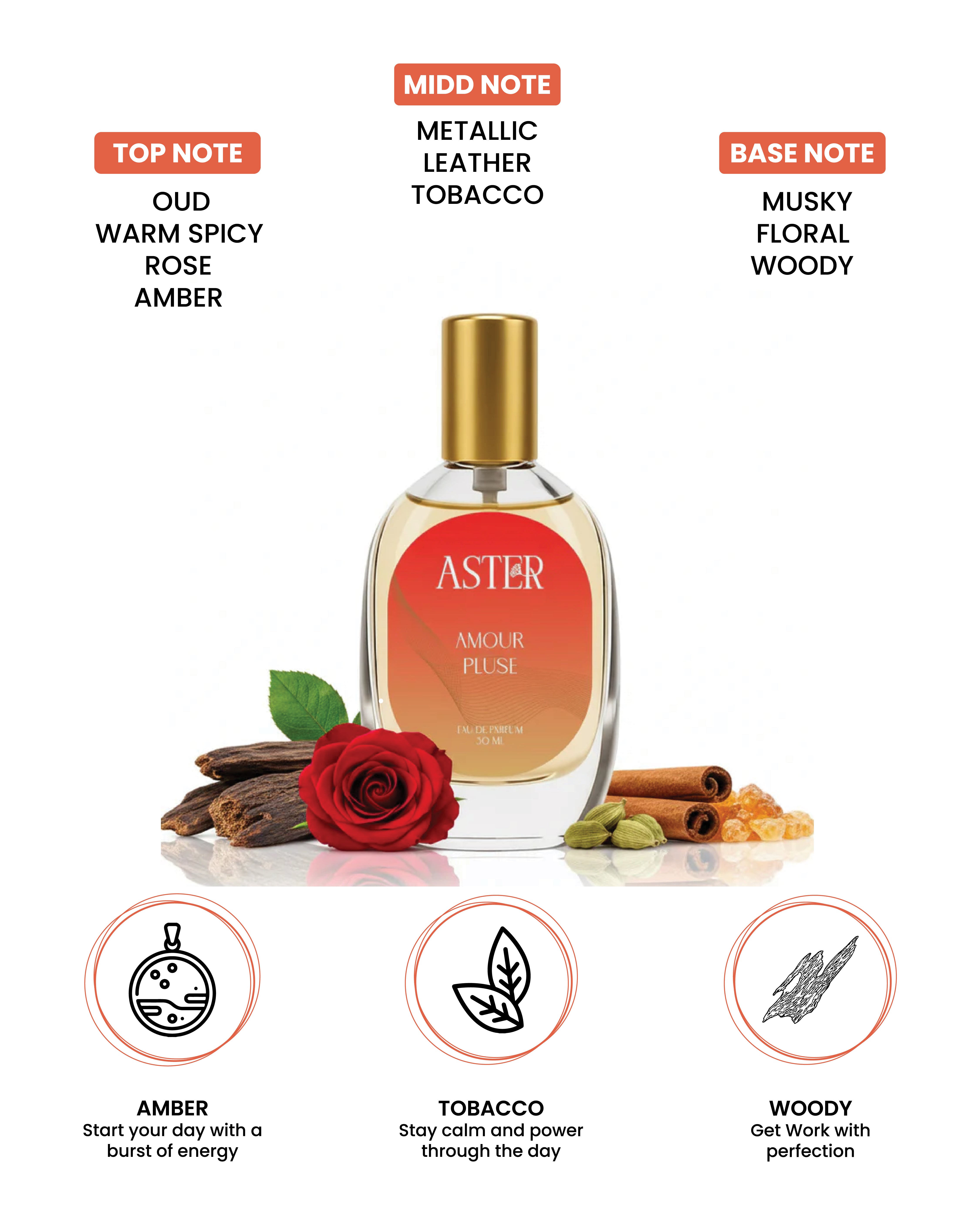 100% Organic Amour Pluse for Oud 30ml bottle