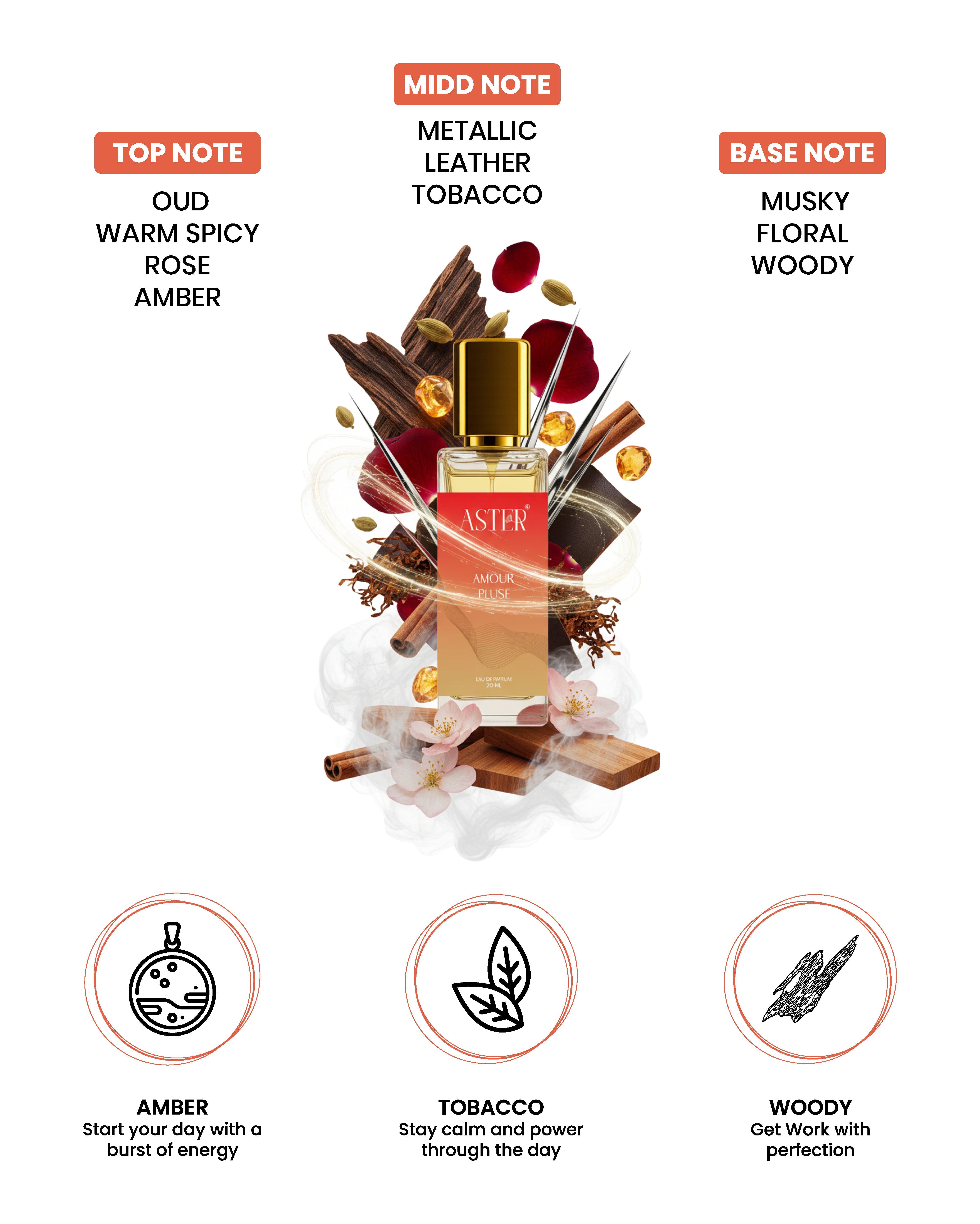Amour Pluse EDP for Oud 20ml perfume bottle