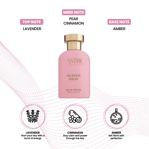 Heaven Drop EDP for Unisex 100ml