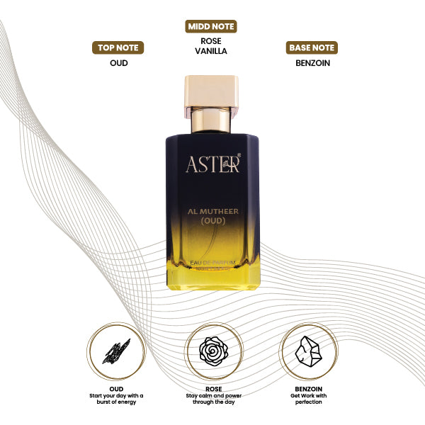 Al Mutheer EDP for Oud 100ml