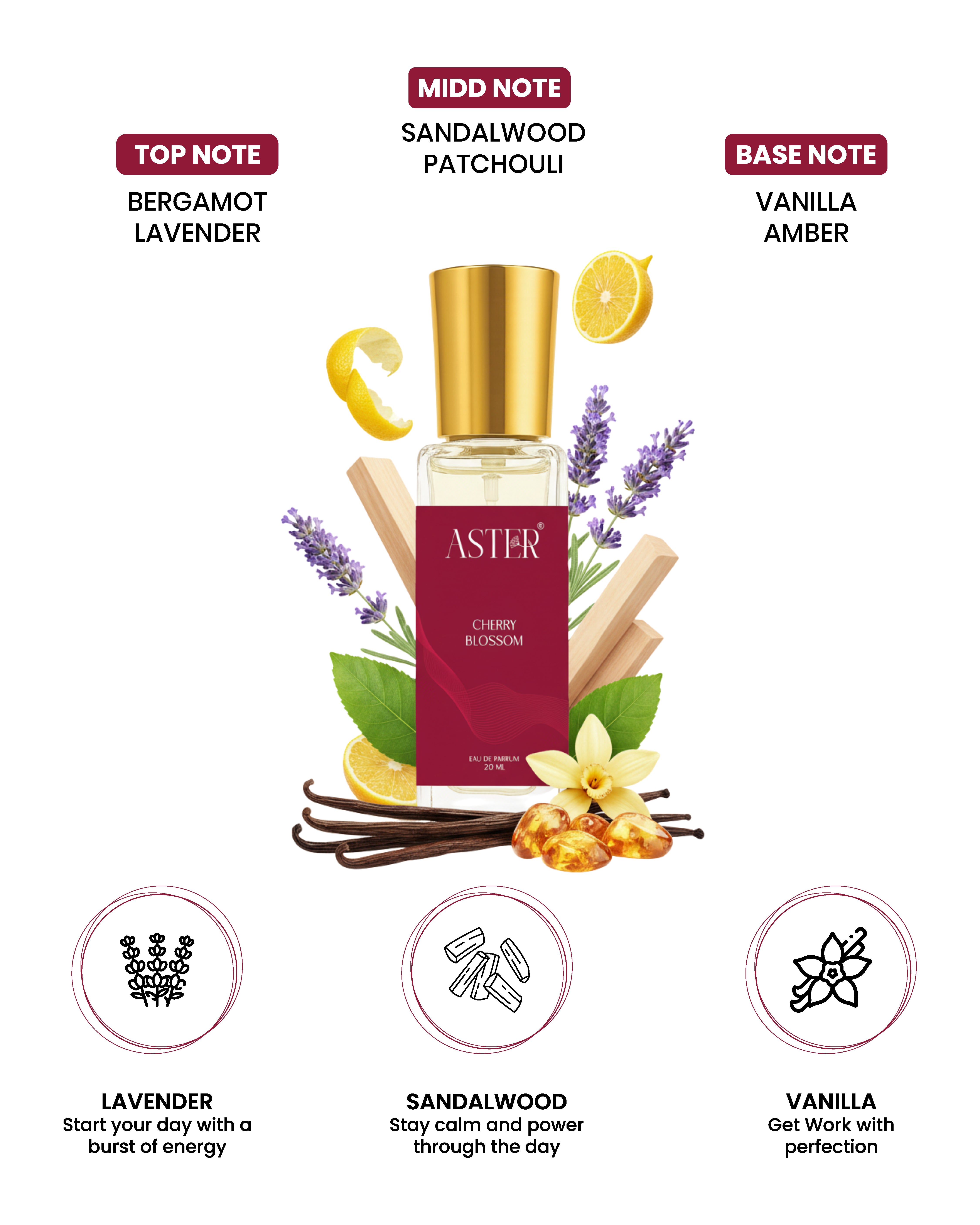Cherry Blossom EDP for Woman 20ml fragrance bottle
