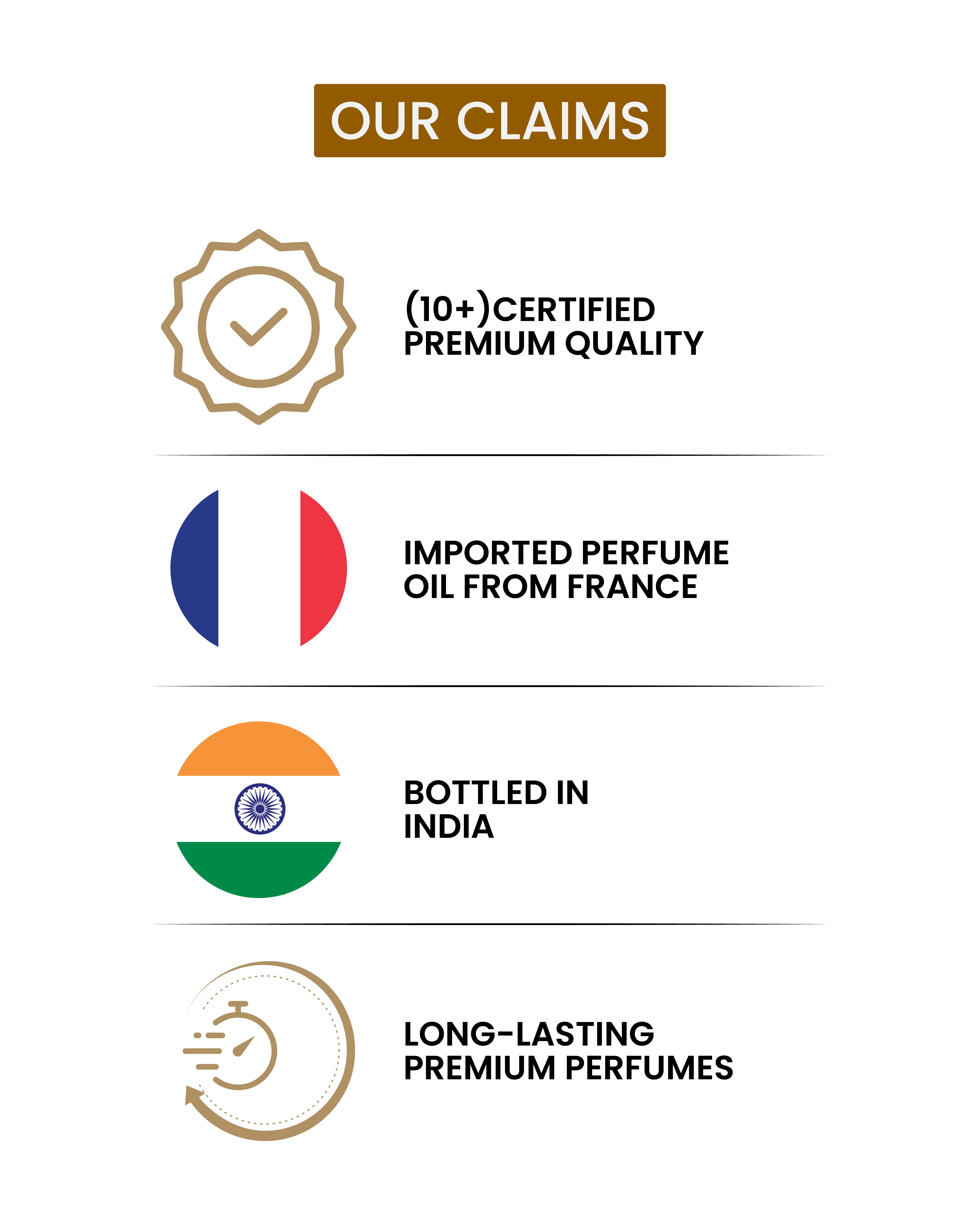 List of product claims including certified premium quality, imported perfume oil from France, bottled in India, and long-lasting premium perfumes on a white background.