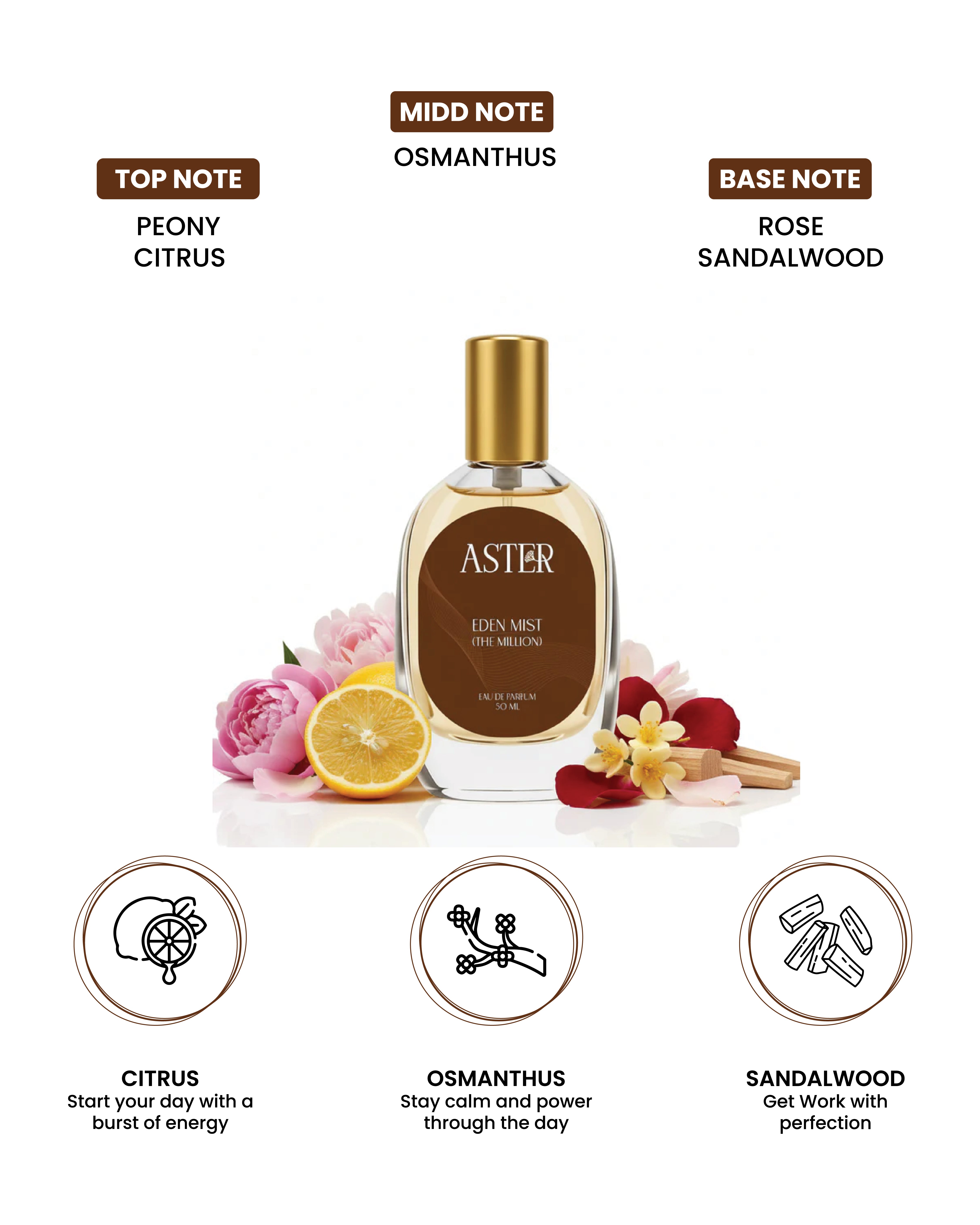 Bottle of 100% Organic Eden Mist EDP for Men, 30ml