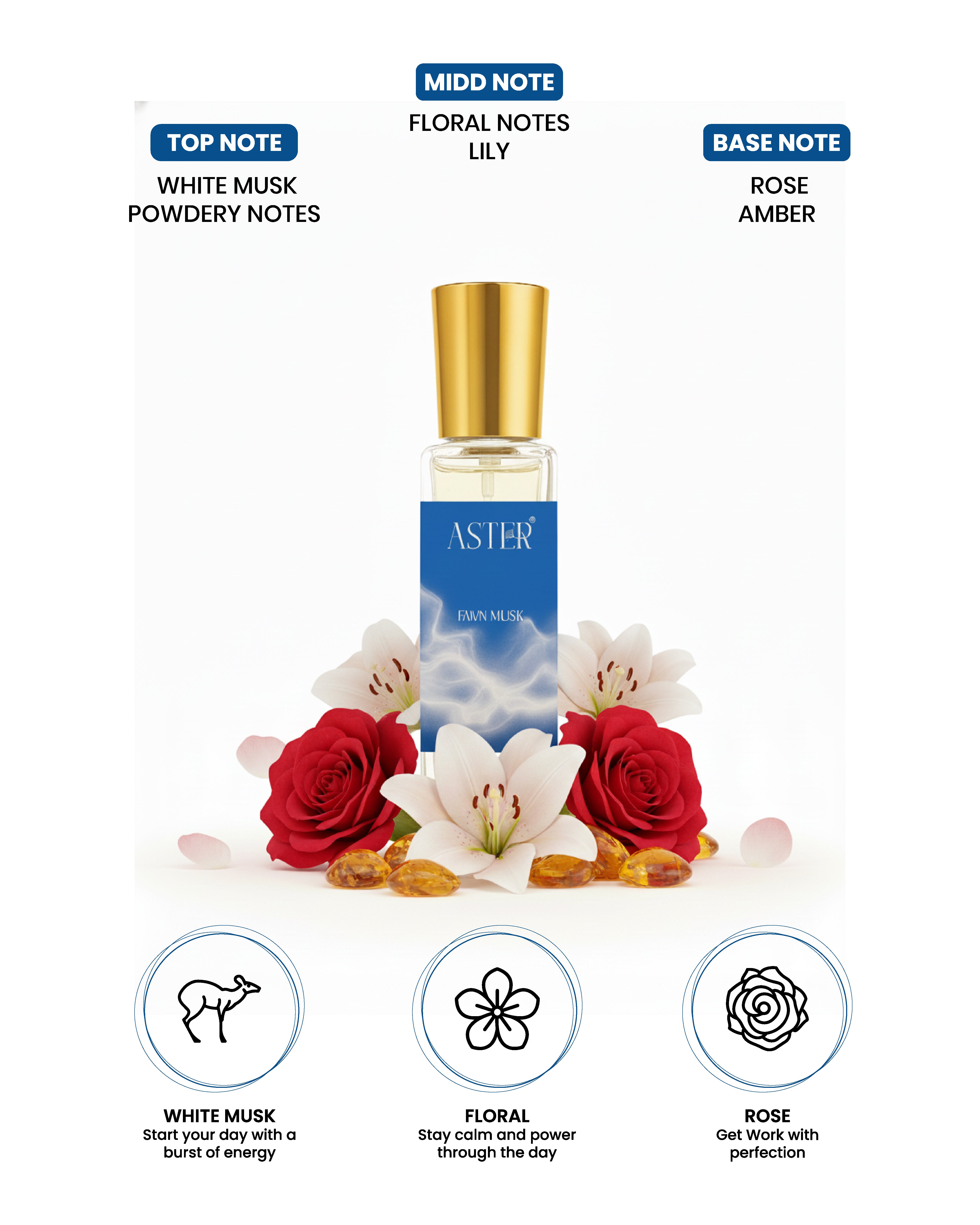 Fawn Musk EDP unisex perfume, 20ml bottle.