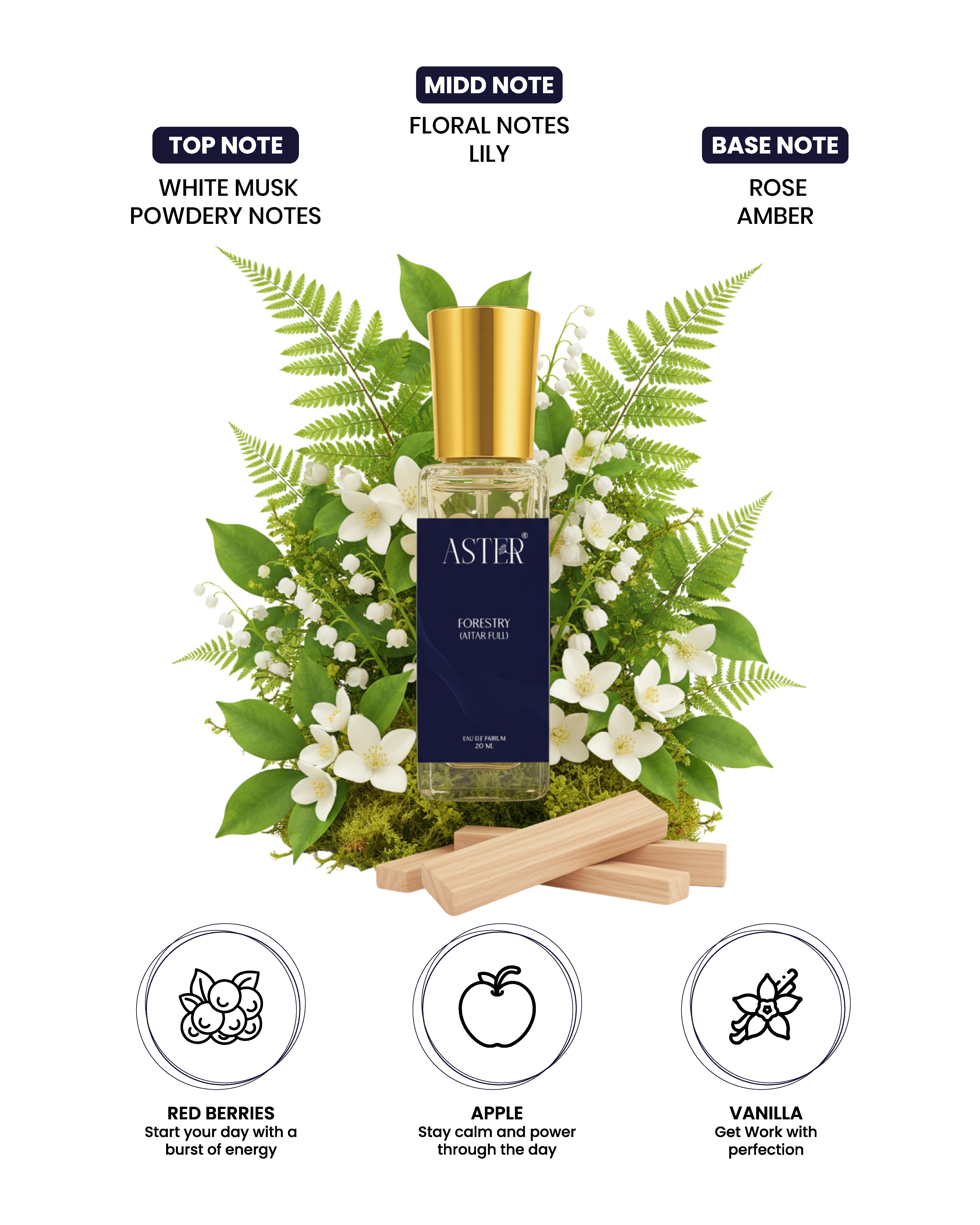 Forestry EDP unisex fragrance, 20ml bottle.