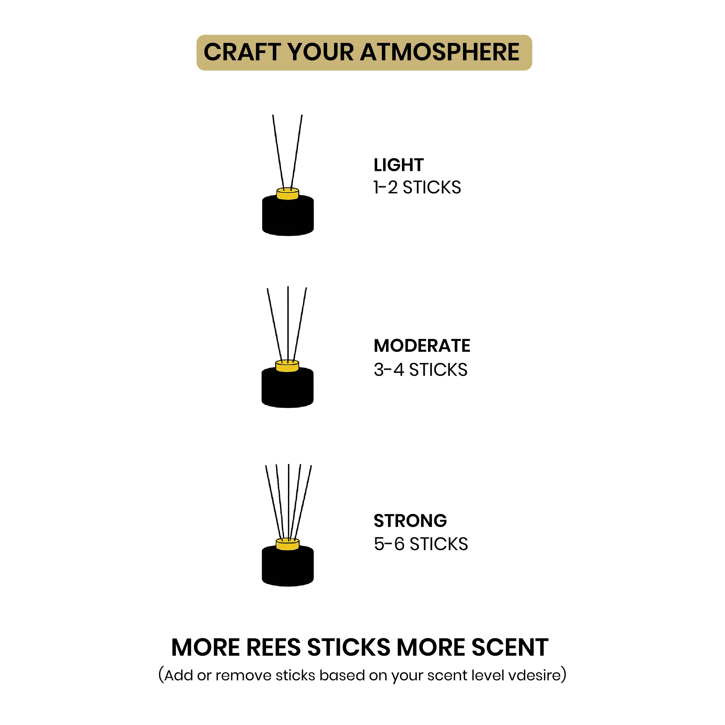 Gilo Lavender Reed Diffuser Set
