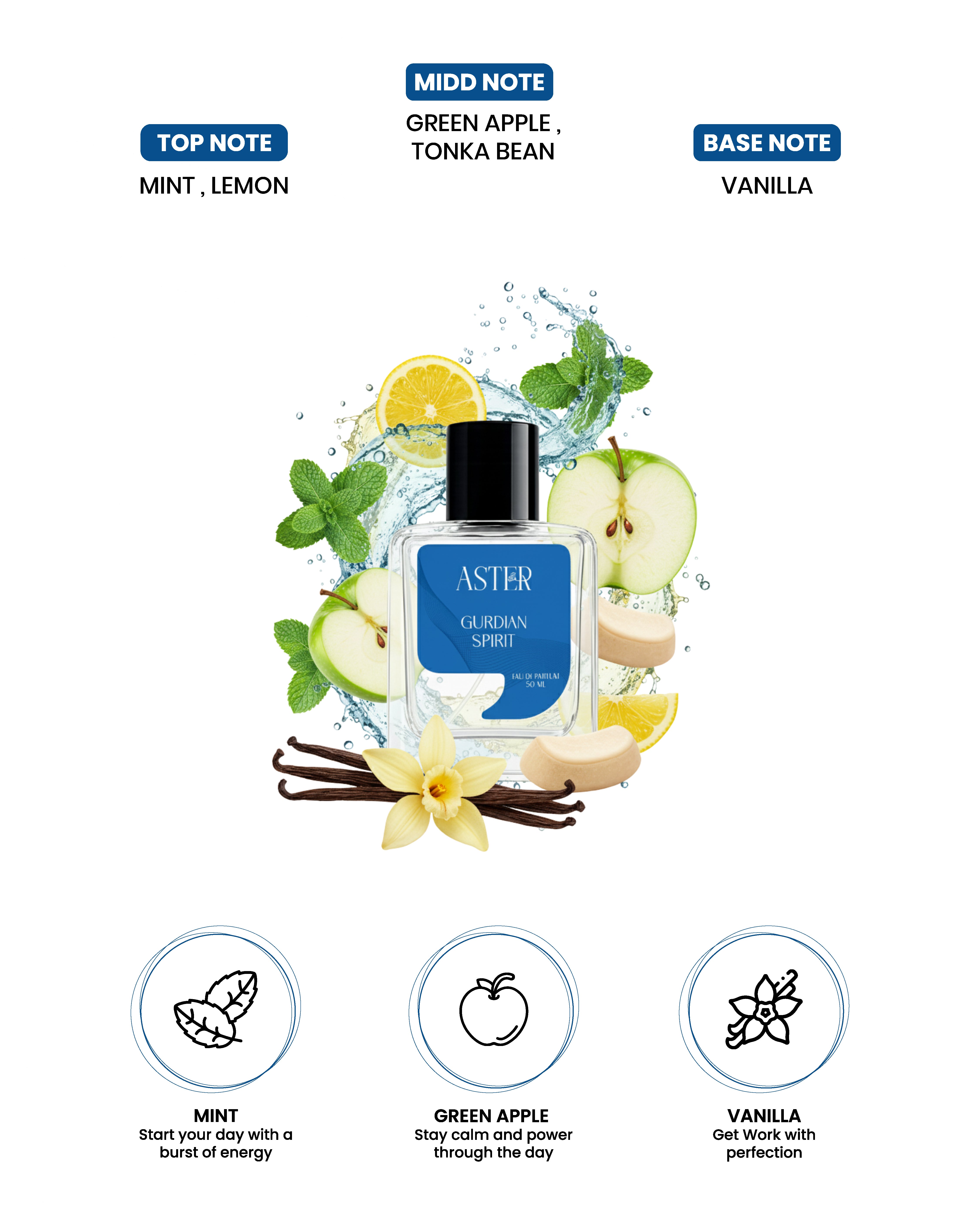 Guardian Spirit EDP for Unisex 50ml