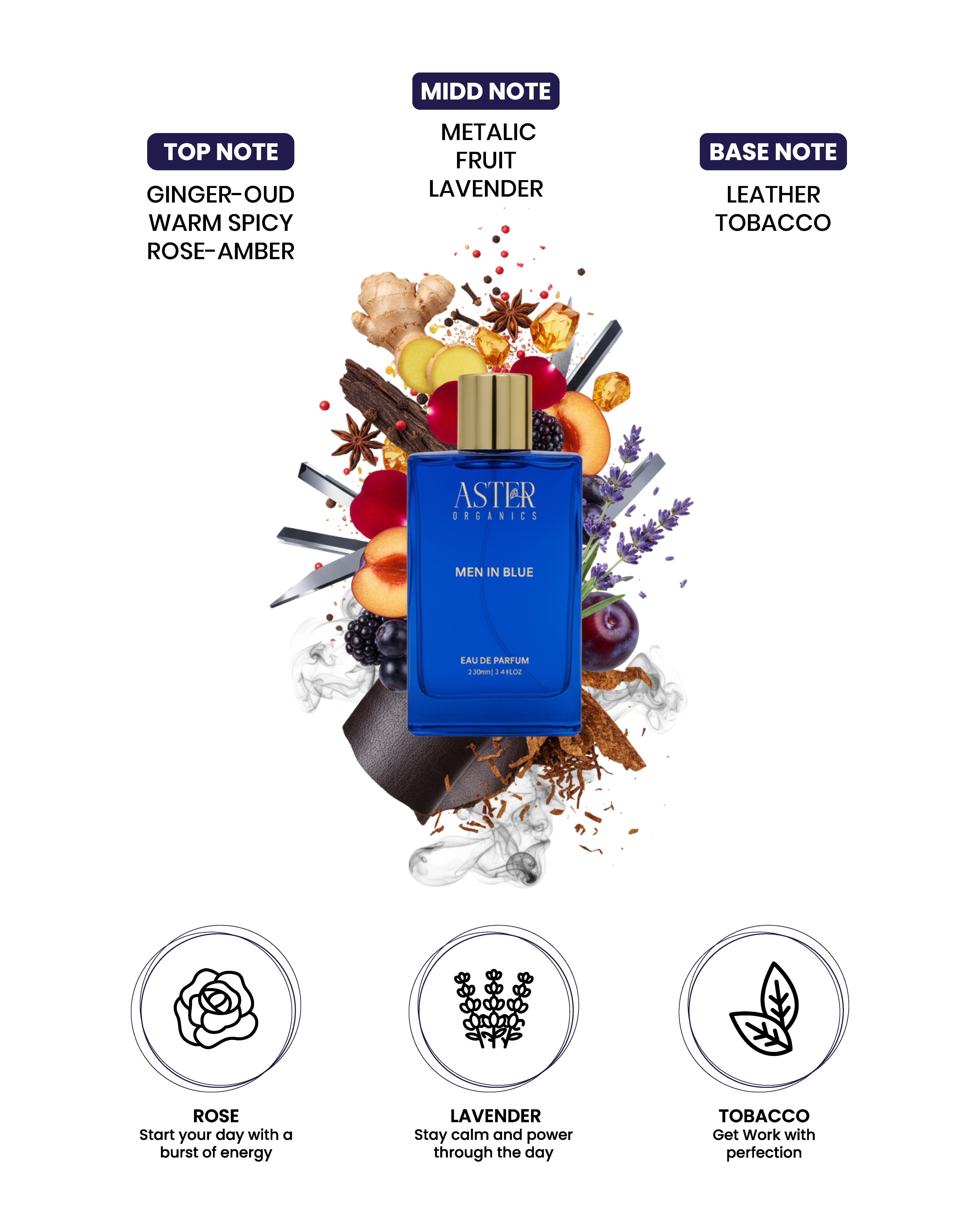 Bottle of Man In Blue EDP for Men 100ml