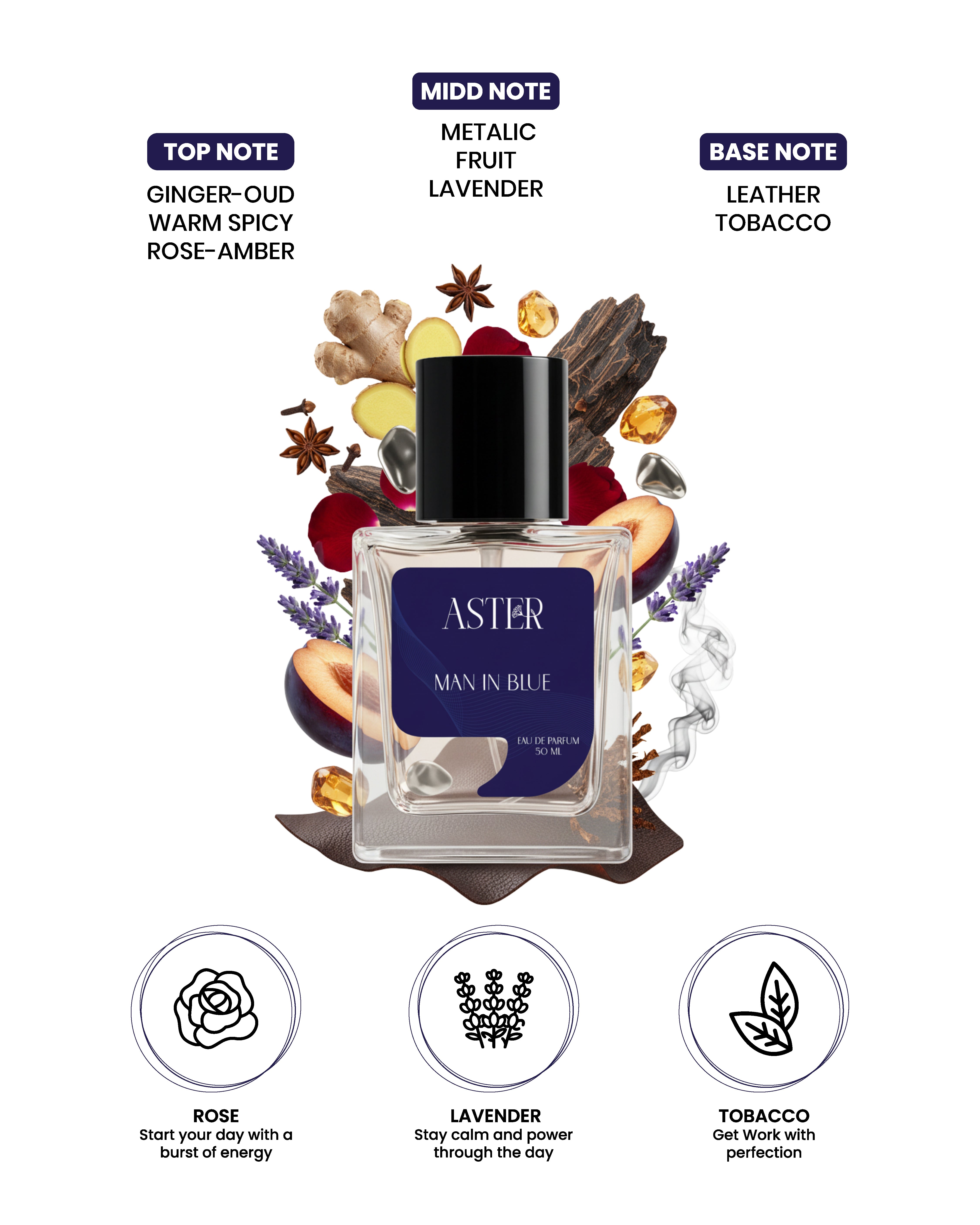 Man In Blue EDP for Men 50ml