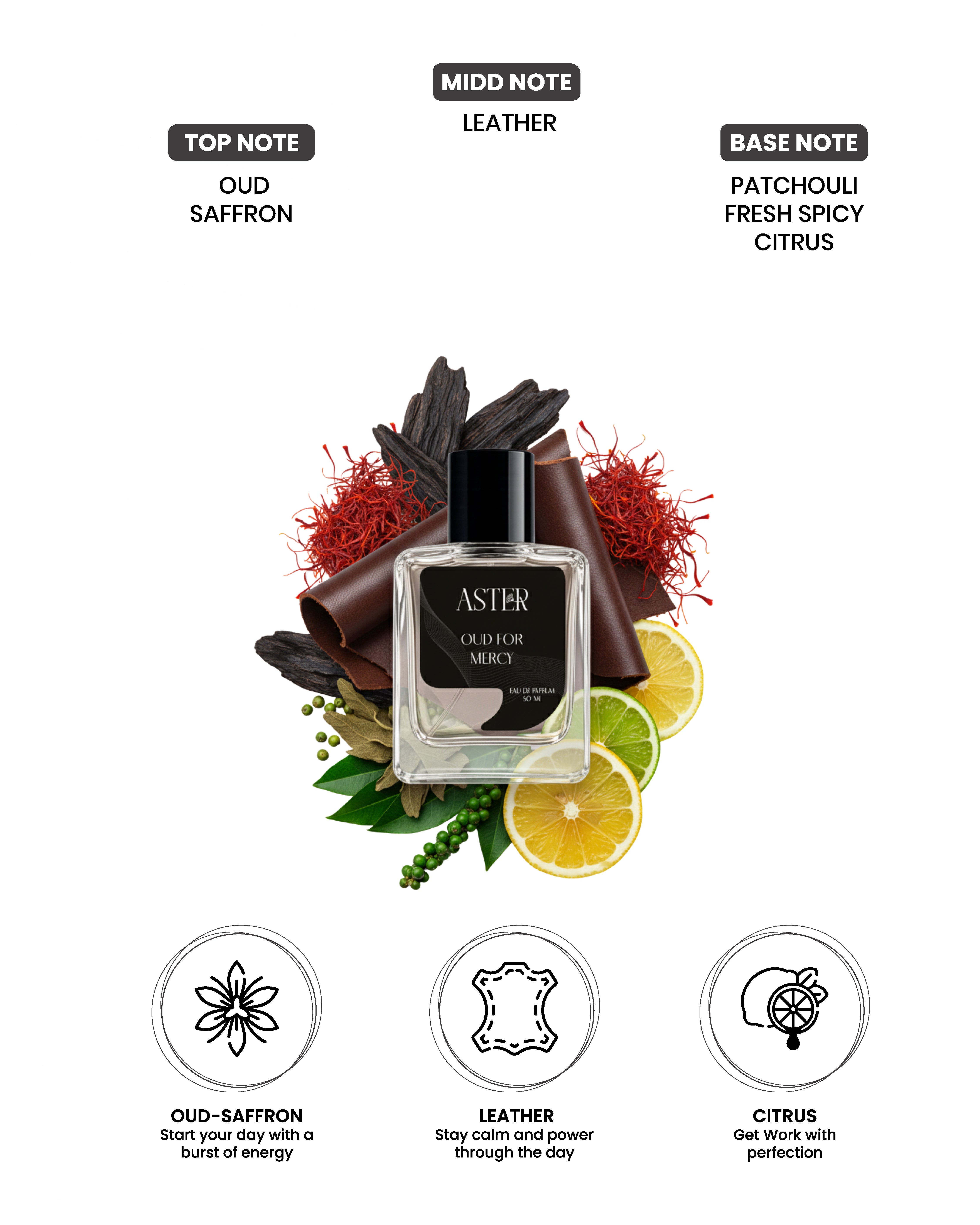 Oud For Mercy EDP 50ml bottle