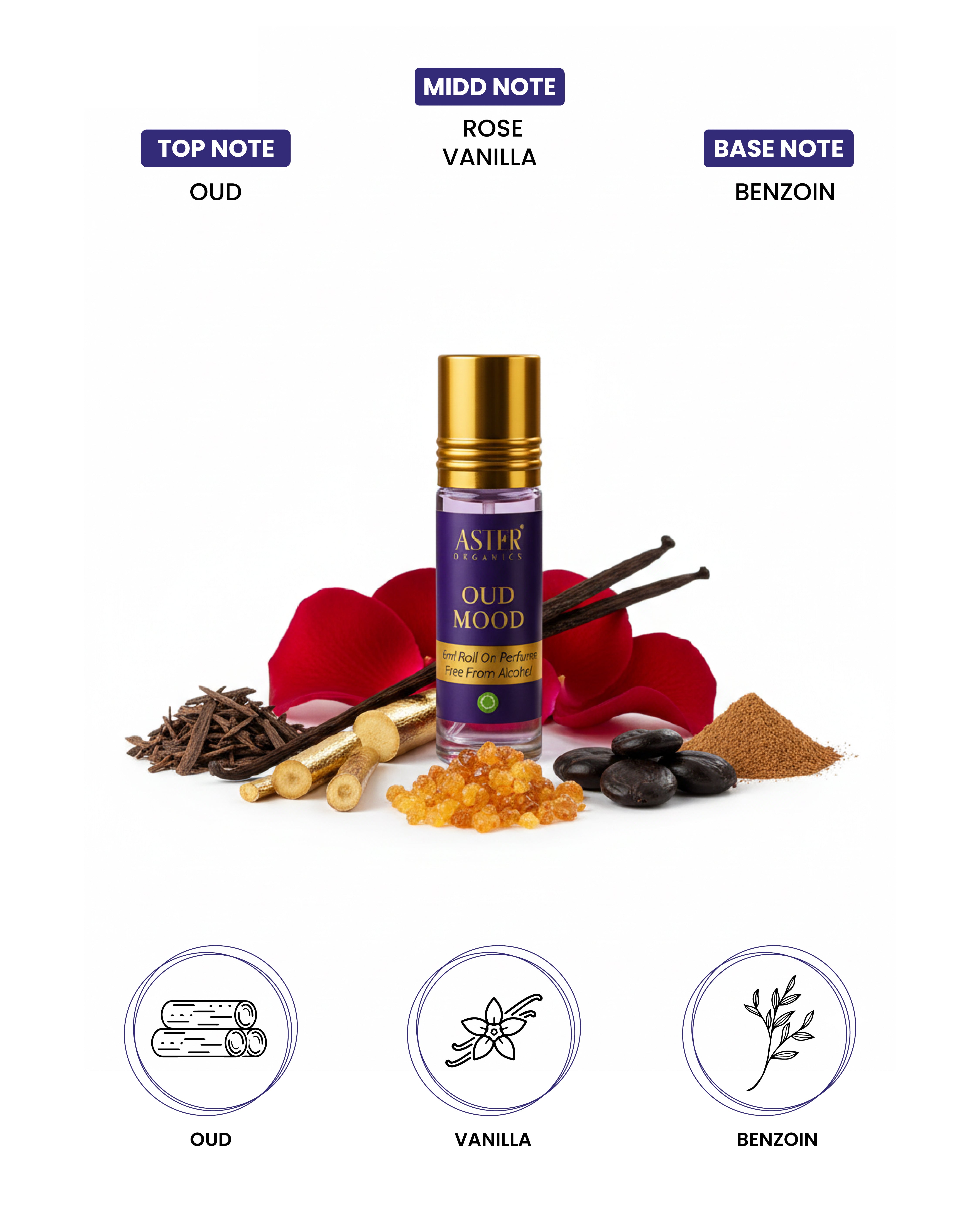 Oud Mood Attar 6ml perfume bottle with dark liquid
