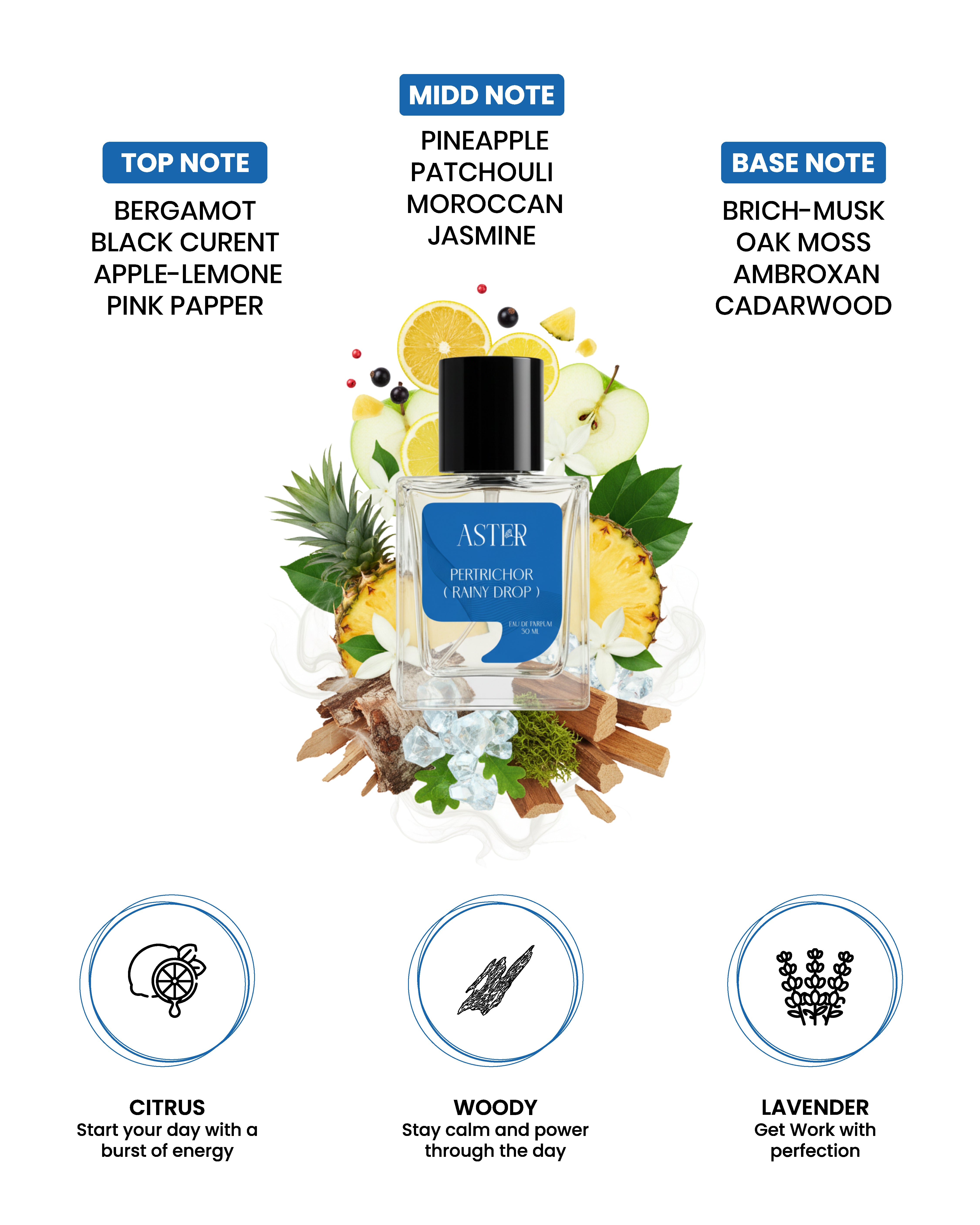 Petrichor (Rainy Drop) EDP for Men 50ml