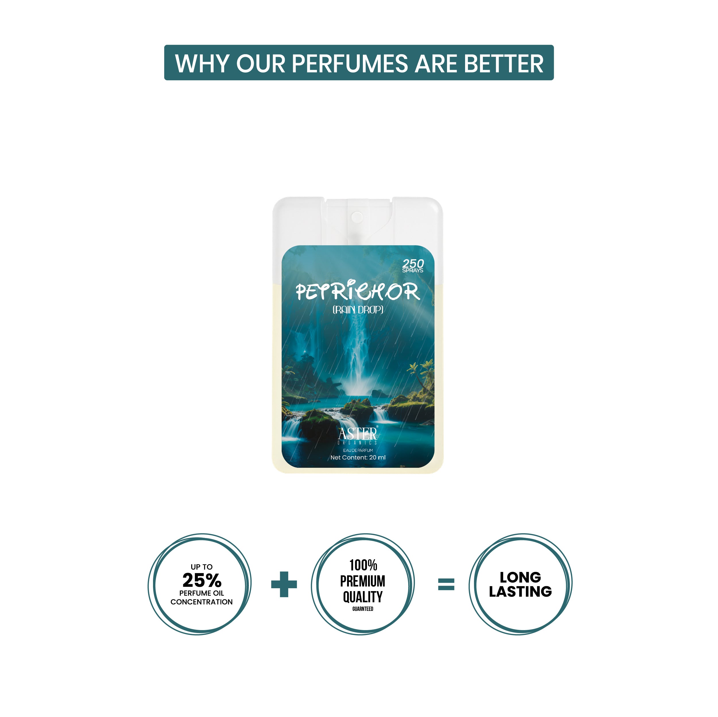 Petrichor (Rainy Drop) Pocket Perfume for Men 20ml
