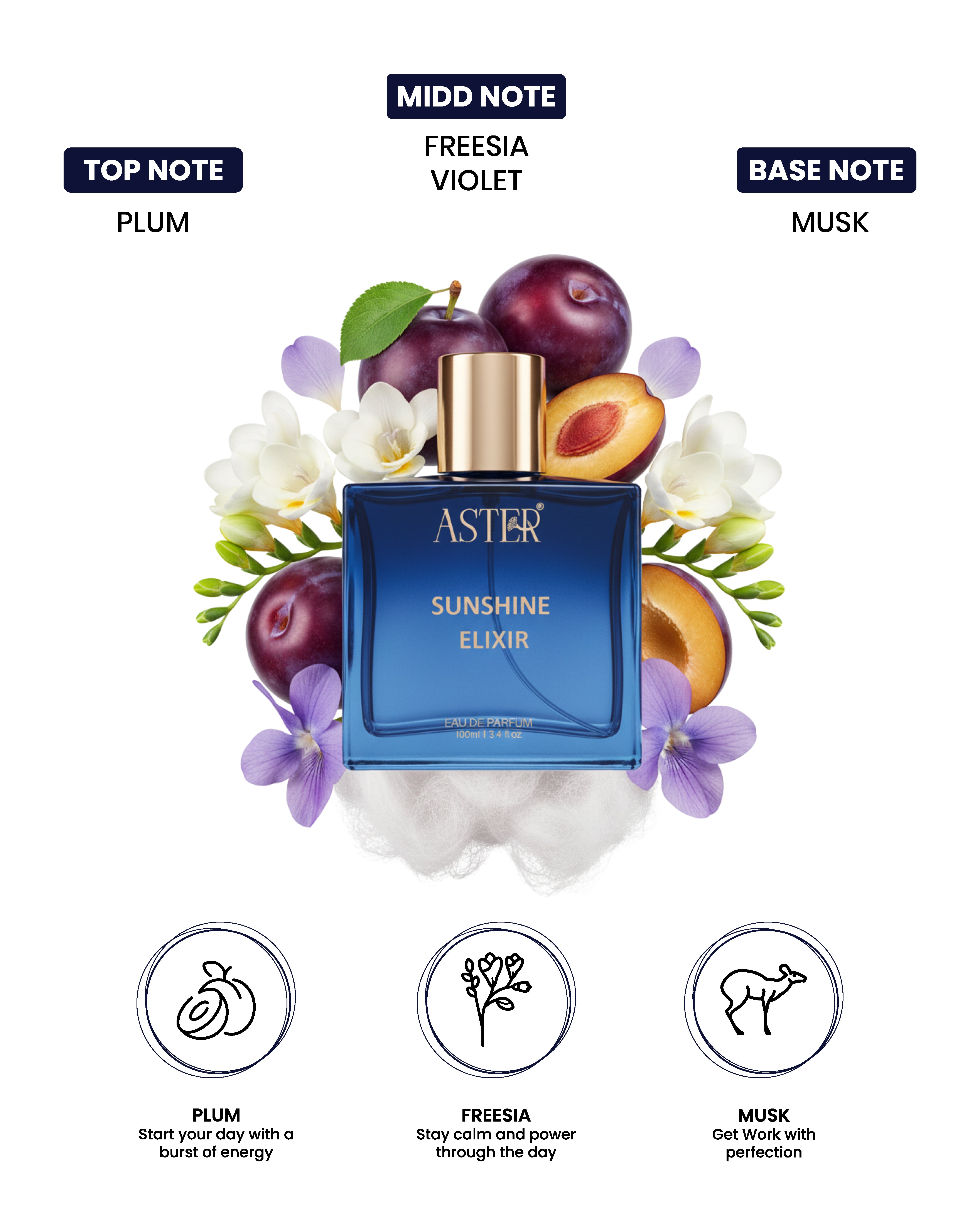 Bottle of Sunshine Elixir EDP for Men 100ml