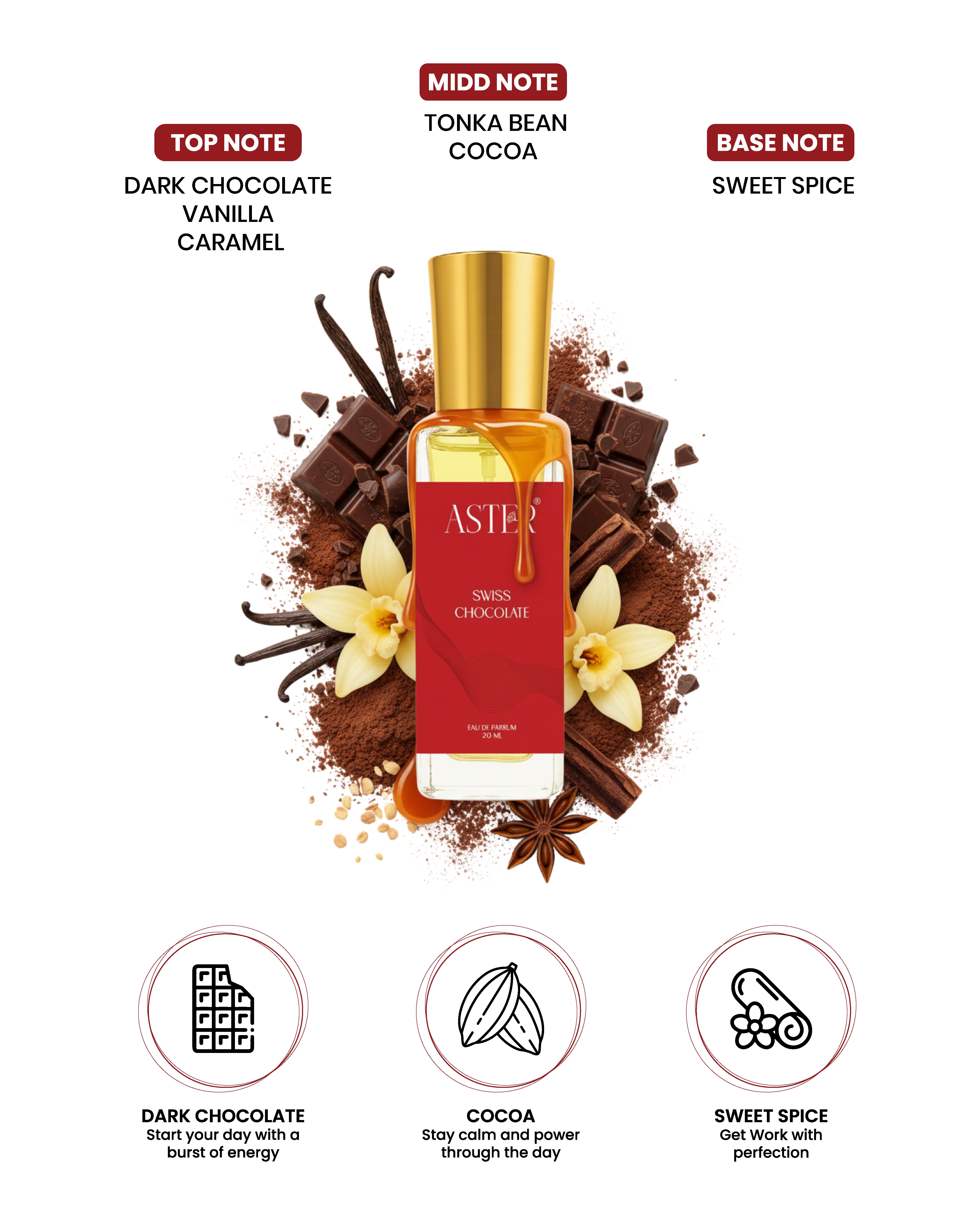 20ml bottle of Swiss Chocolate Eau de Parfum for women