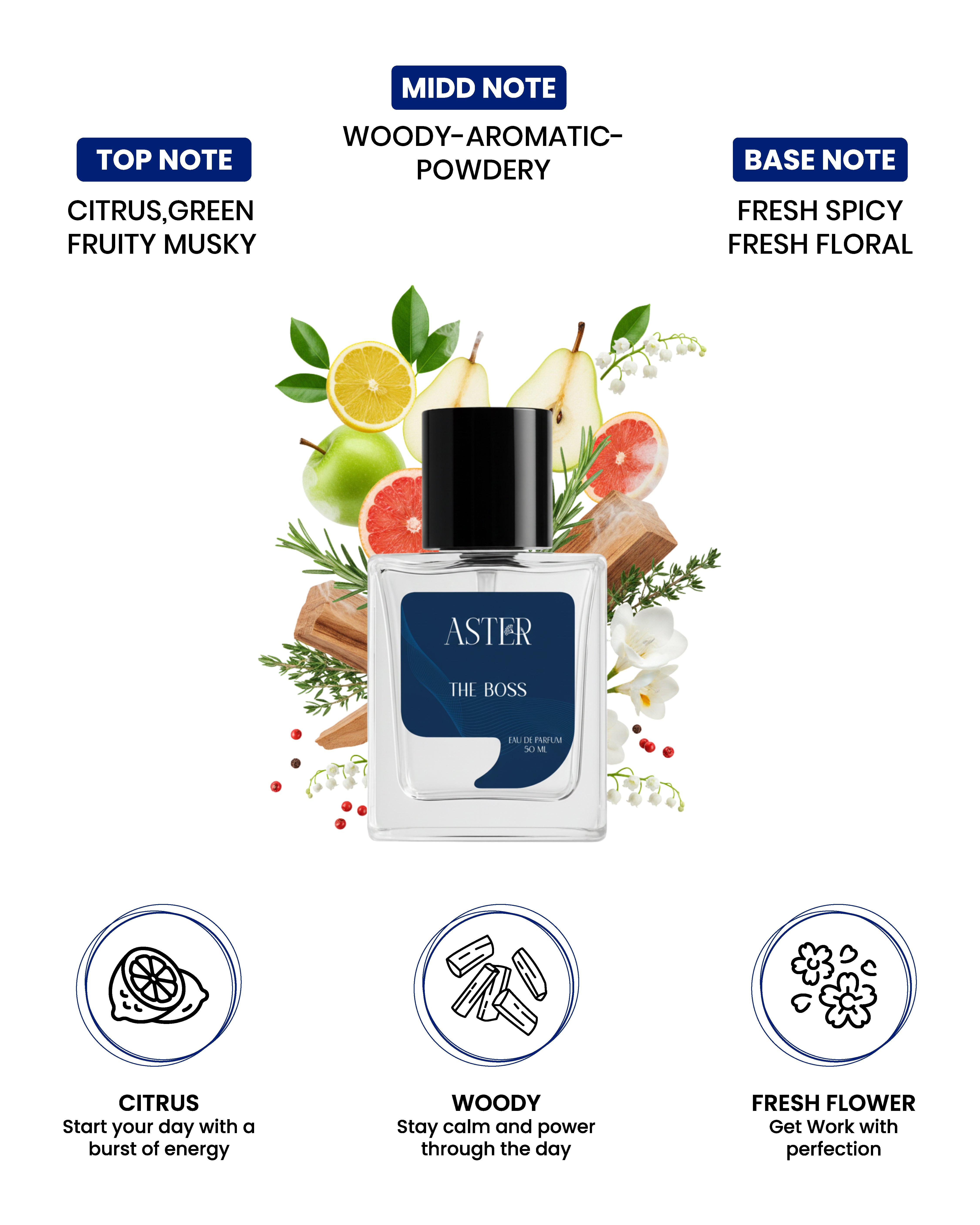 The Boss EDP for Men 50ml