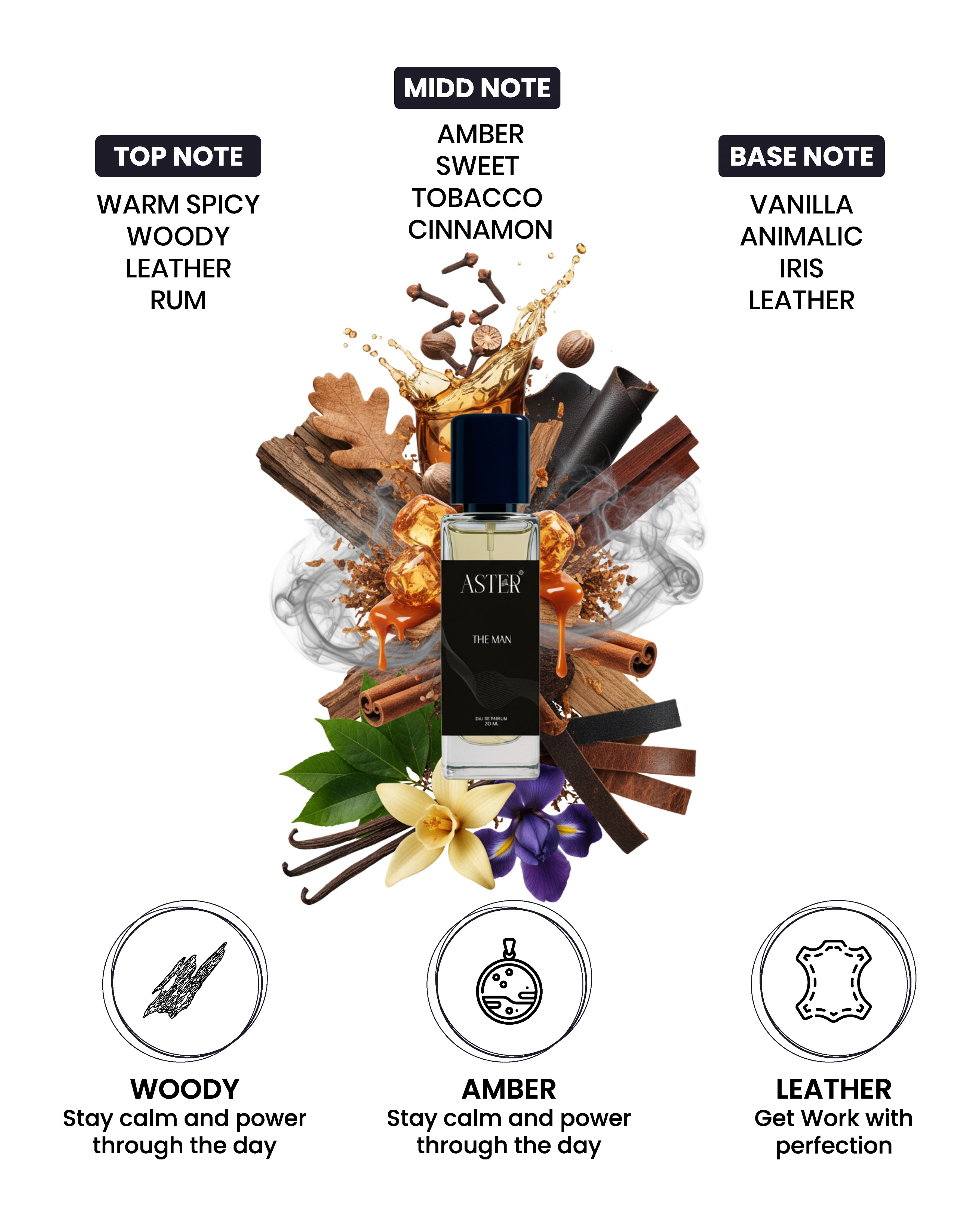 Man EDP for Men 20ml bottle
