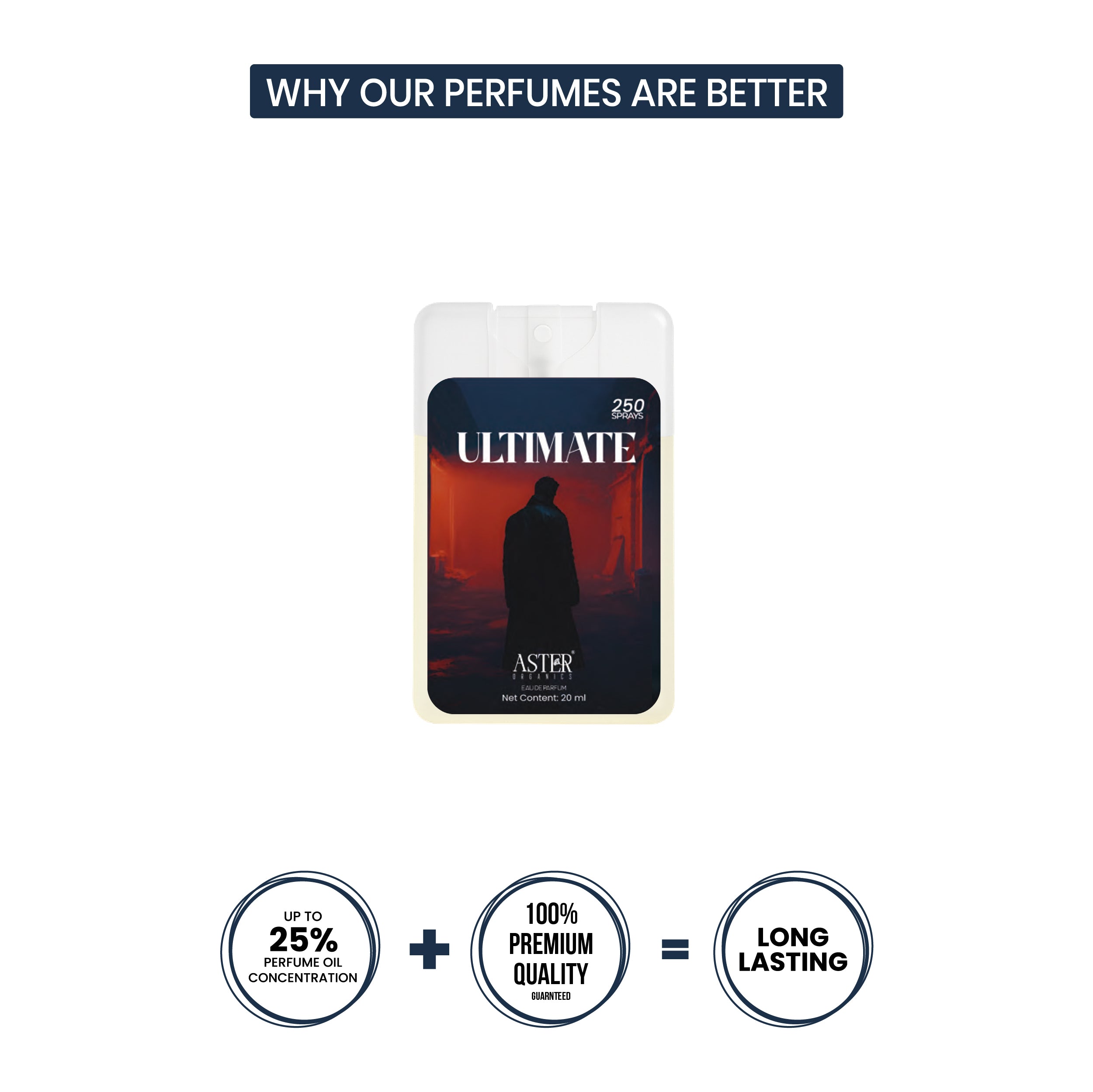 Ultimate Pocket Perfume for Men 20ml
