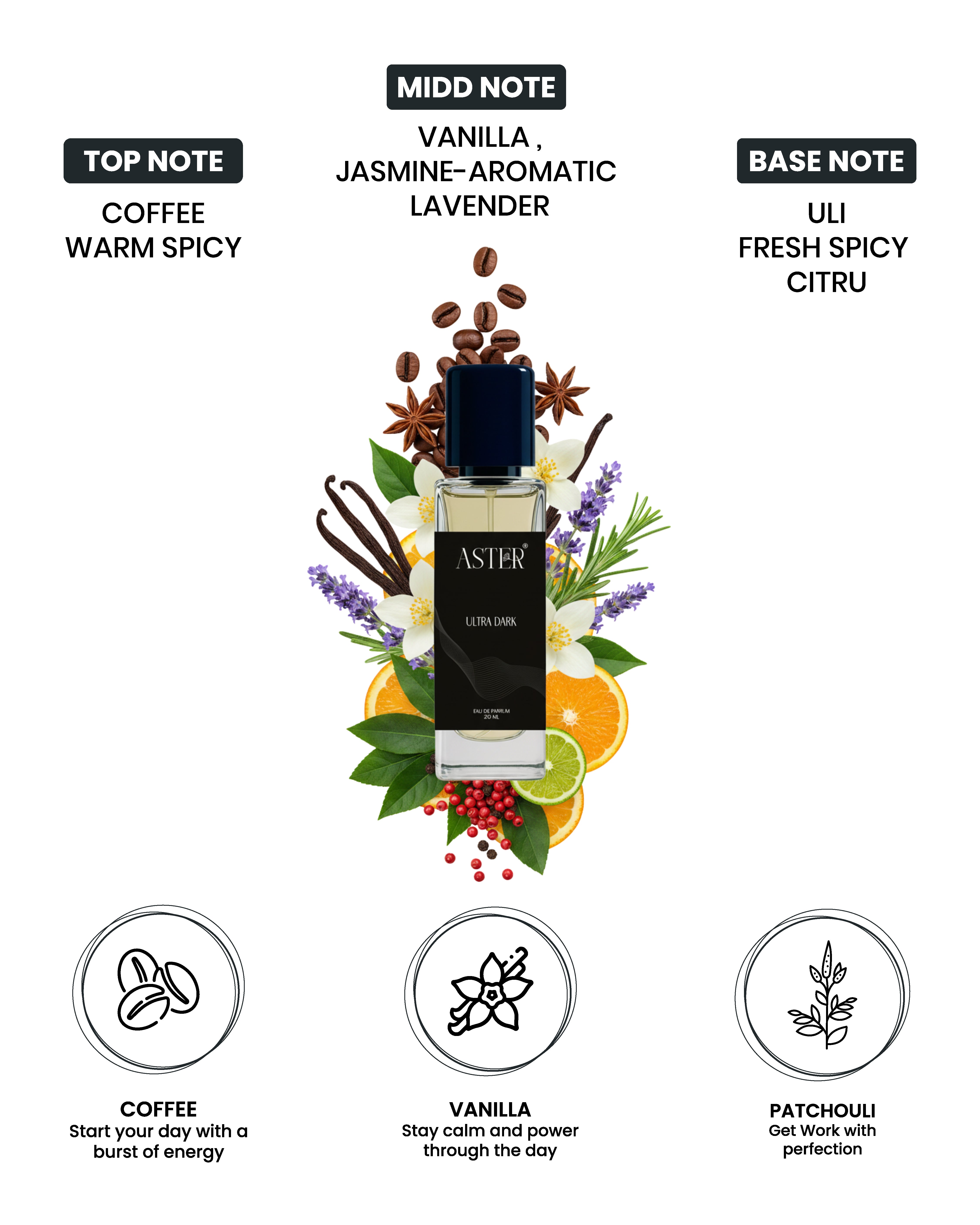 Ultra Dark EDP for Men 20ml bottle