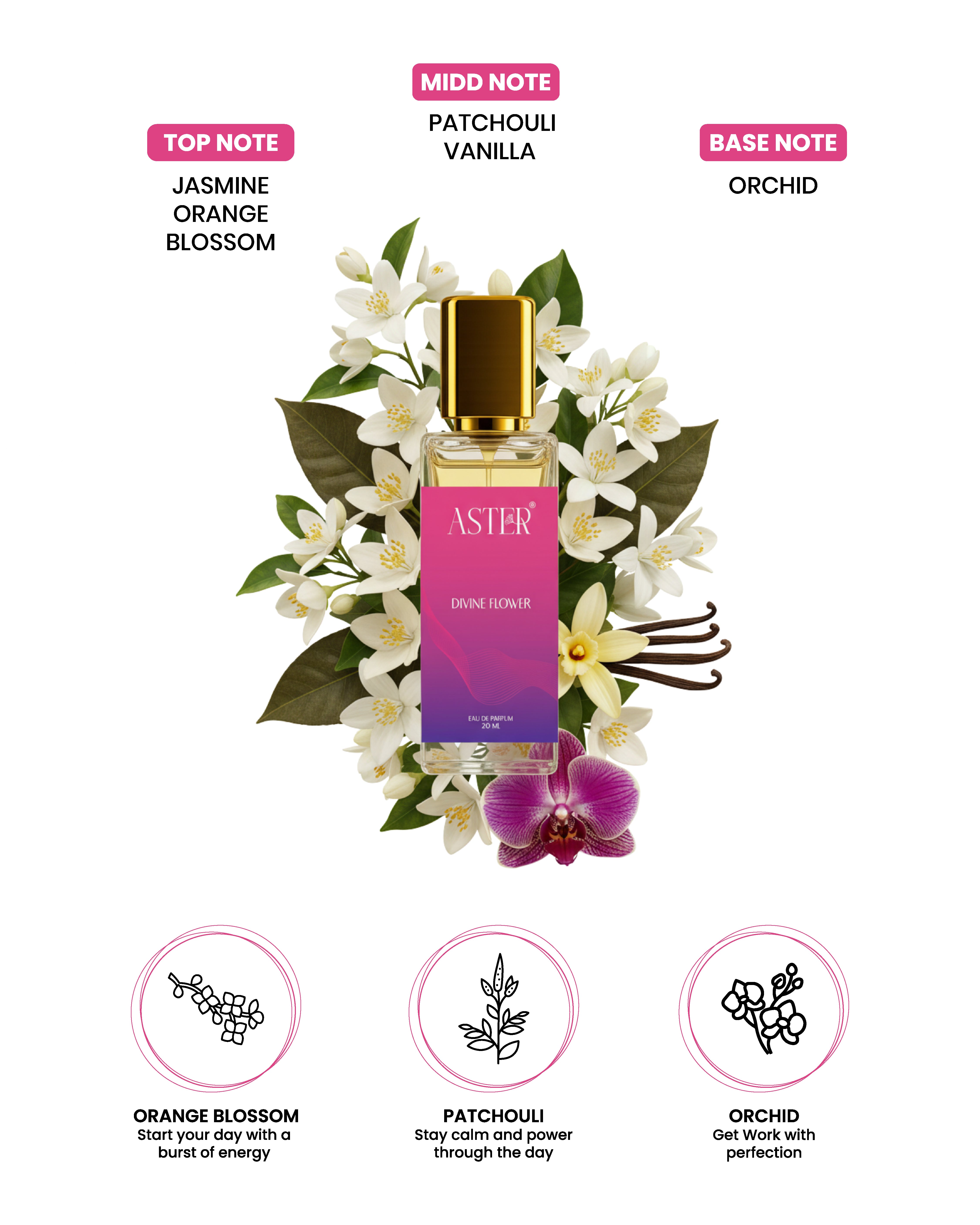 Divine Flower EDP for Woman 20ml perfume bottle